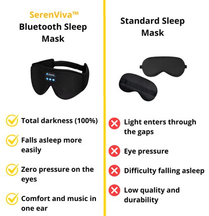 Máscara de Sono de Alta Qualidade com Bluetooth