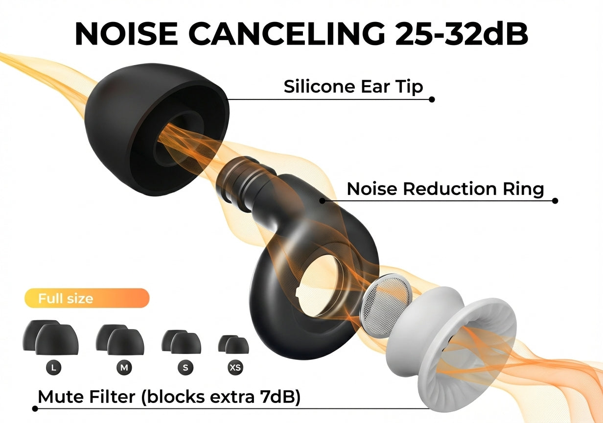 Noise Reducing EarPlugs