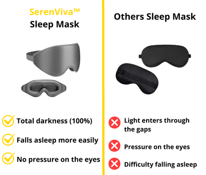 Máscara de Sono de Alta Qualidade