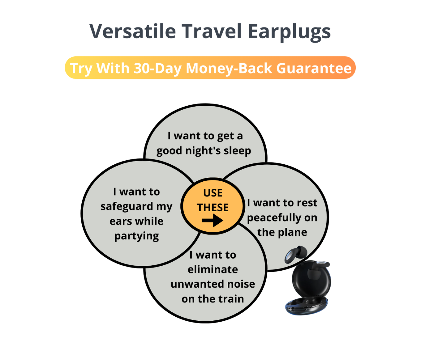 Redutores de Ruído para Viagens